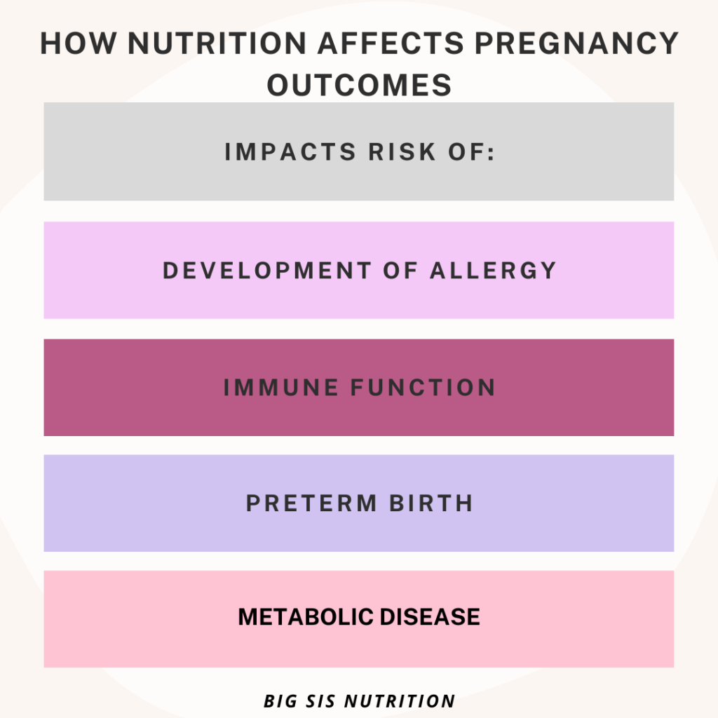 how-nutrition-affects-pregnancy-chart