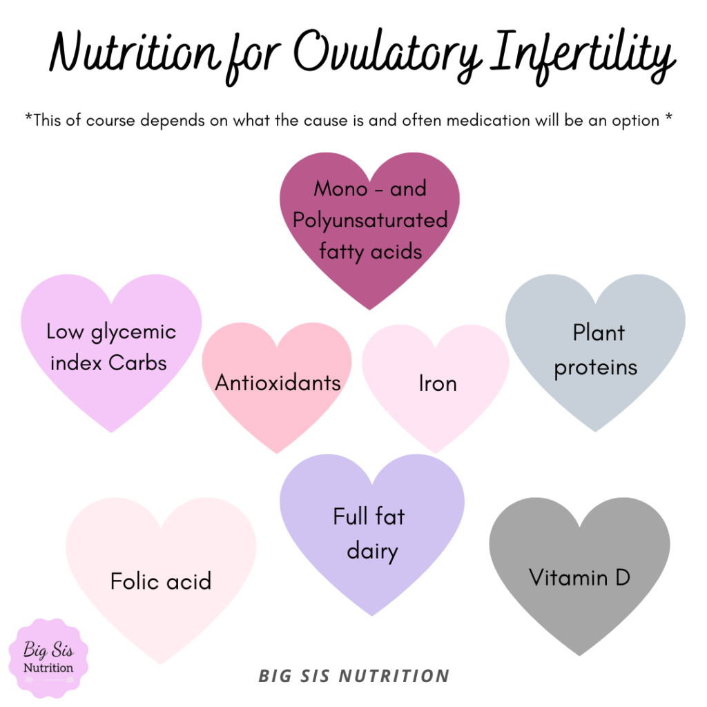 nutrition-for-ovulatory-infertility