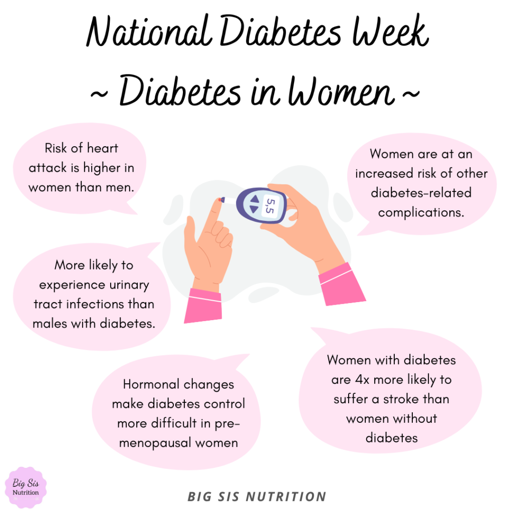 diabetes-in-women-statistics