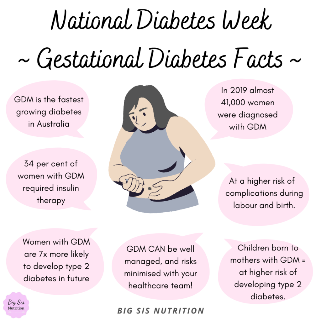 gestational-diabetes-facts